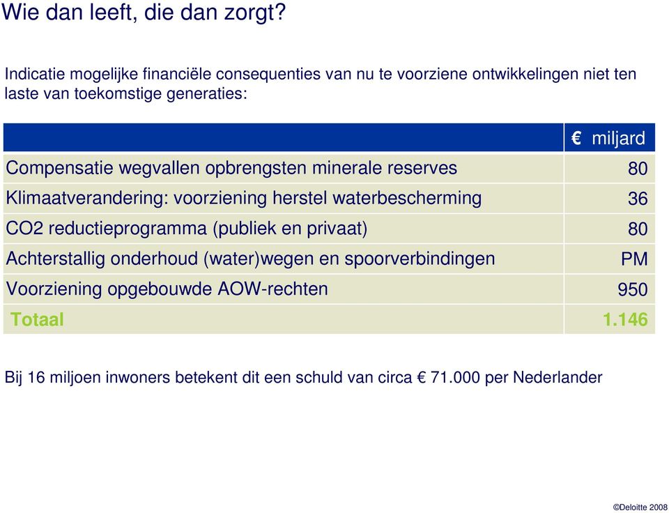 miljard Compensatie wegvallen opbrengsten minerale reserves 80 Klimaatverandering: voorziening herstel waterbescherming 36 CO2