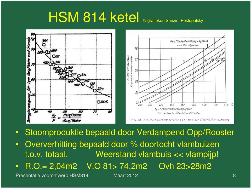 door % doortocht vlambuizen t.o.v. totaal.