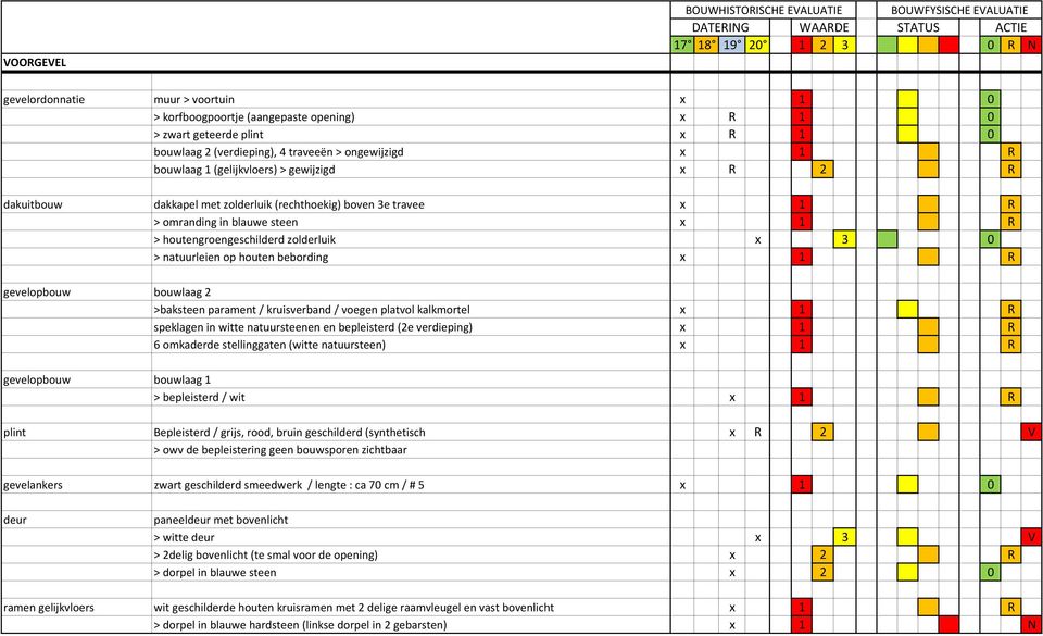 houten bebording x 1 R gevelopbouw bouwlaag 2 >baksteen parament / kruisverband / voegen platvol kalkmortel x 1 R speklagen in witte natuursteenen en bepleisterd (2e verdieping) x 1 R 6 omkaderde