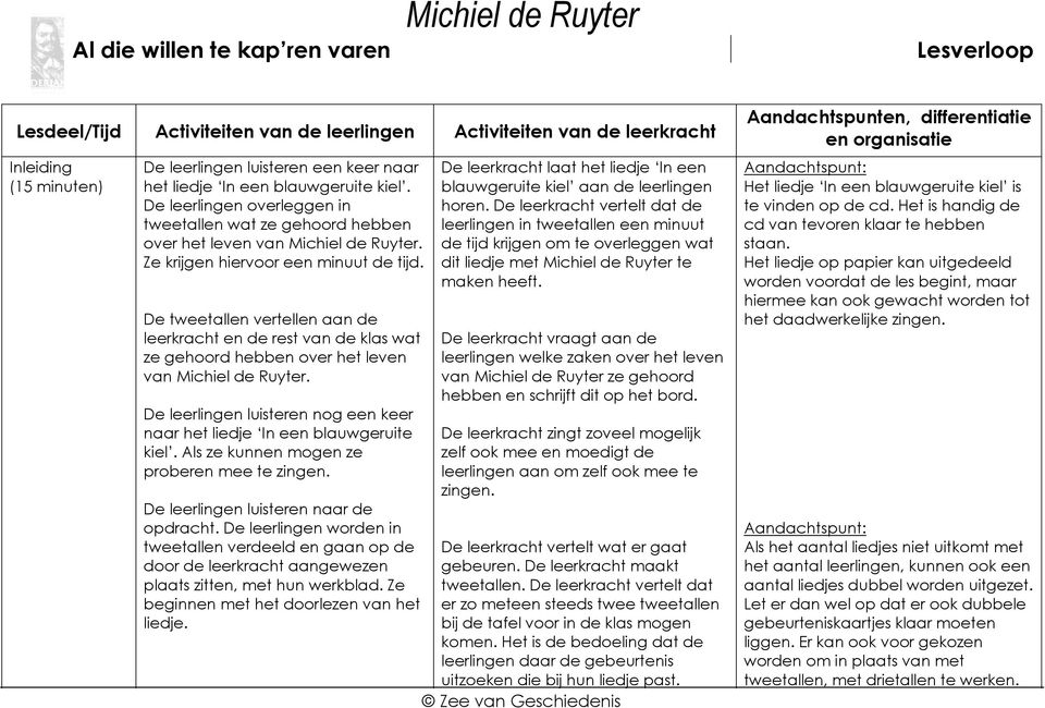 De tweetallen vertellen aan de leerkracht en de rest van de klas wat ze gehoord hebben over het leven van Michiel de Ruyter.
