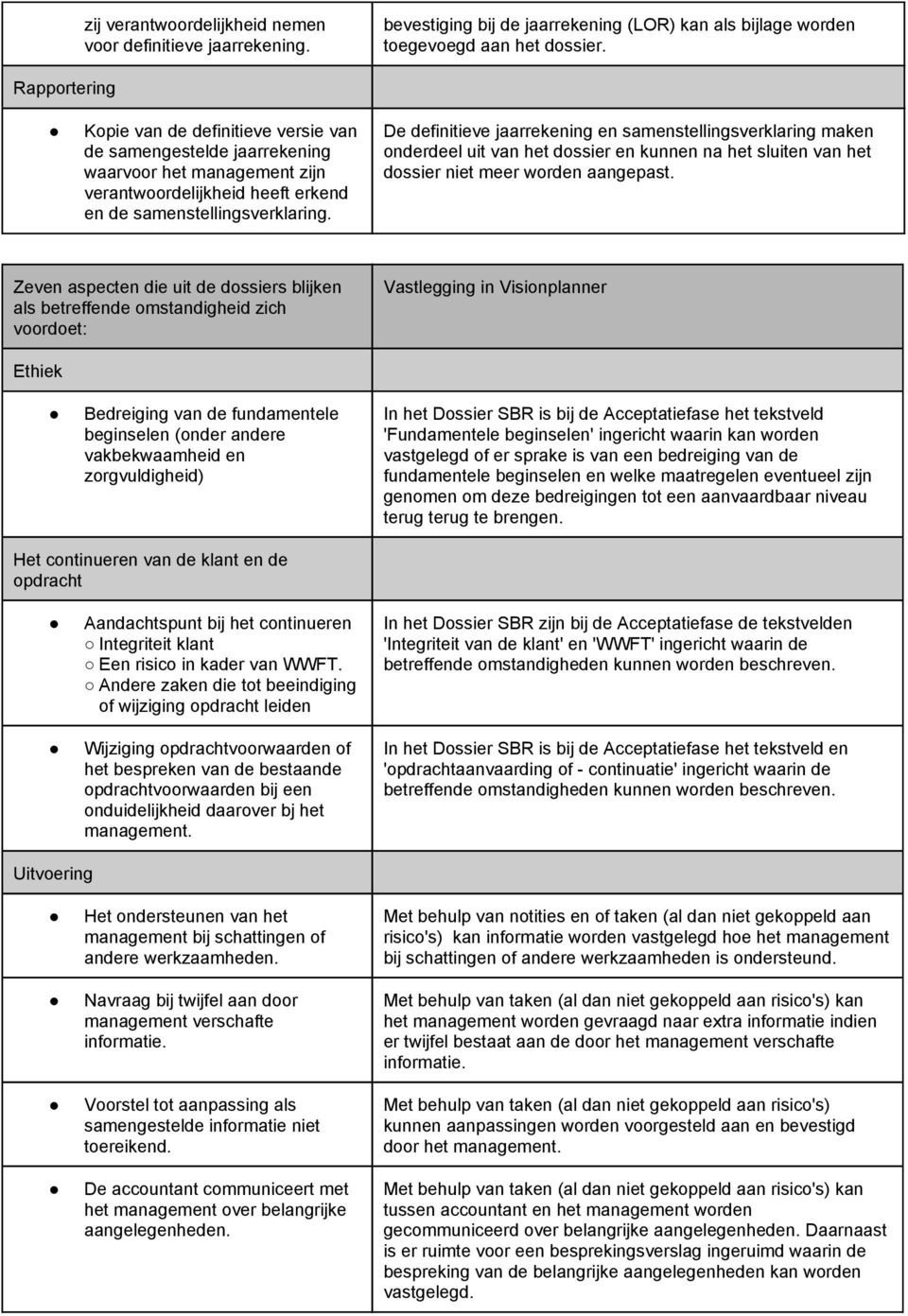 De definitieve jaarrekening en samenstellingsverklaring maken onderdeel uit van het dossier en kunnen na het sluiten van het dossier niet meer worden aangepast.