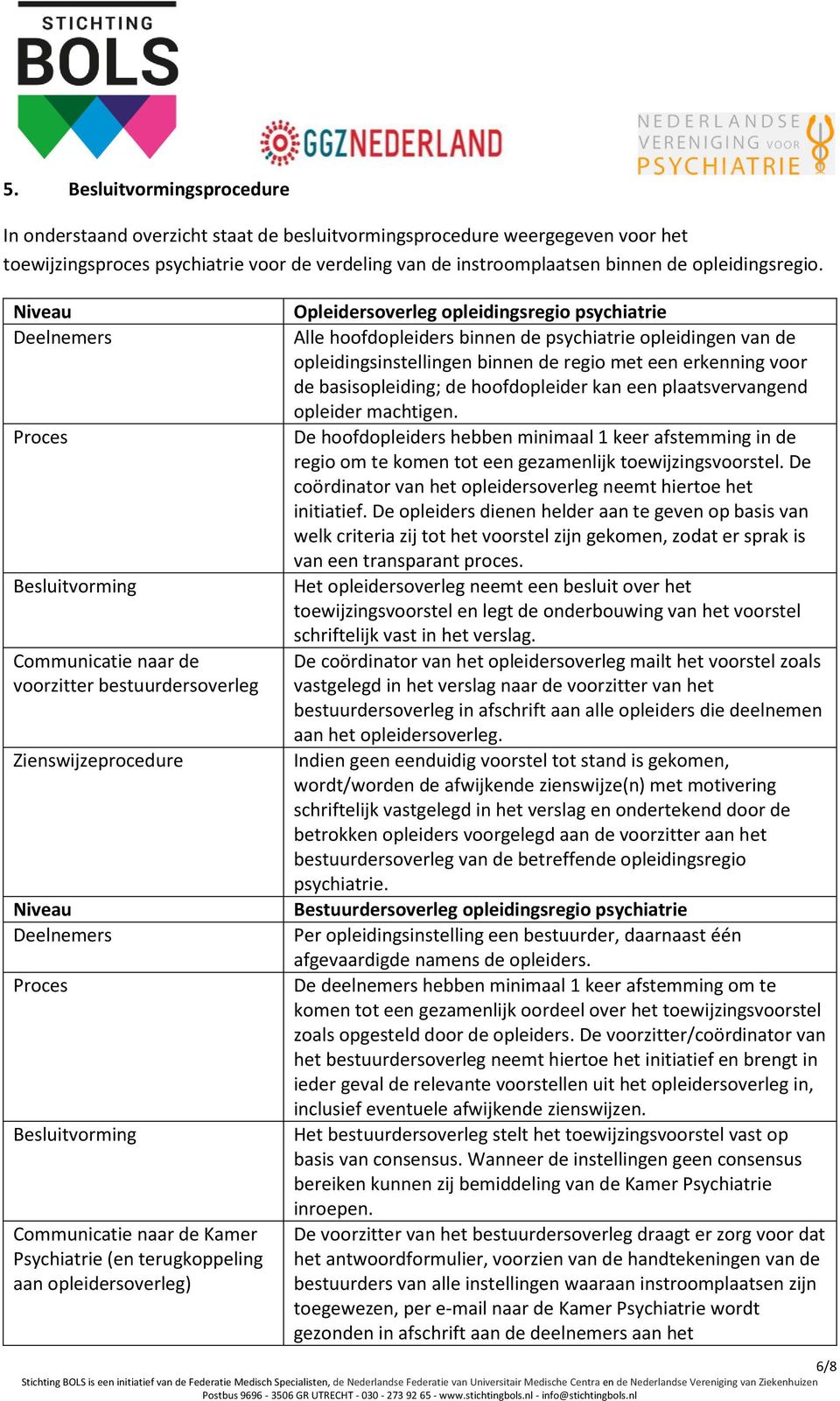 Niveau Deelnemers Proces Besluitvorming Communicatie naar de voorzitter bestuurdersoverleg Zienswijzeprocedure Niveau Deelnemers Proces Besluitvorming Communicatie naar de Kamer Psychiatrie (en