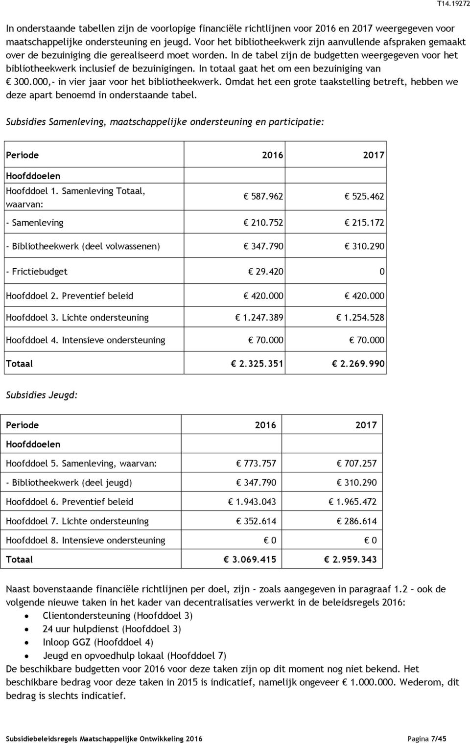 In de tabel zijn de budgetten weergegeven voor het bibliotheekwerk inclusief de bezuinigingen. In totaal gaat het om een bezuiniging van 300.000,- in vier jaar voor het bibliotheekwerk.