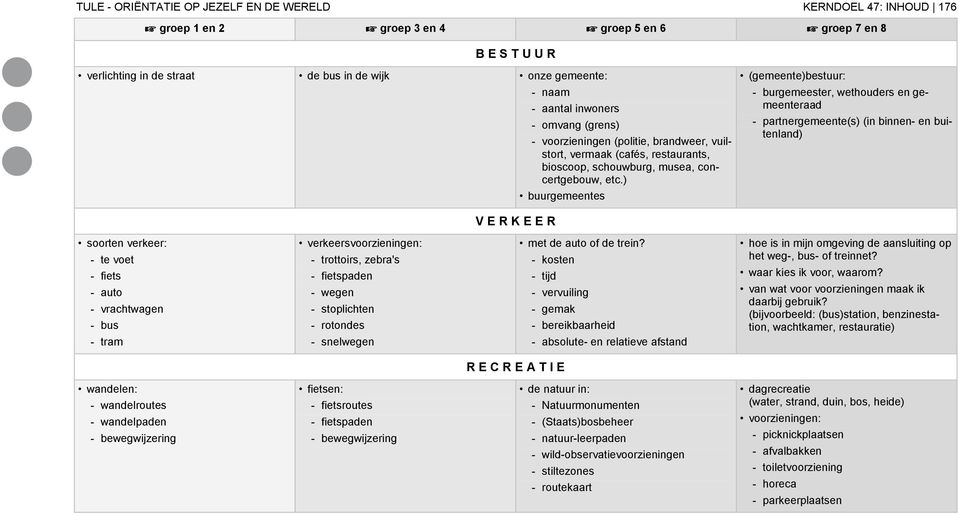 ) buurgemeentes (gemeente)bestuur: - burgemeester, wethouders en gemeenteraad - partnergemeente(s) (in binnen- en buitenland) V E R K E E R soorten verkeer: - te voet - fiets - auto - vrachtwagen -