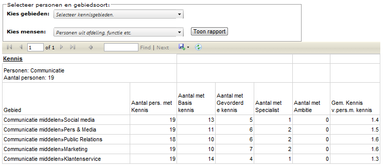 13) Kennisscore (Optioneel) In dit overzicht kunt u bekijken hoeveel personen uit een bepaalde groep op welk niveau kennis hebben van het door u