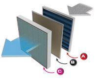 Filter sectie voor ICAPTH Filtratie fase Type en soort Filter dikte efficiëntie Doorlaad- baarheid PFO/PE Herbruikbaar