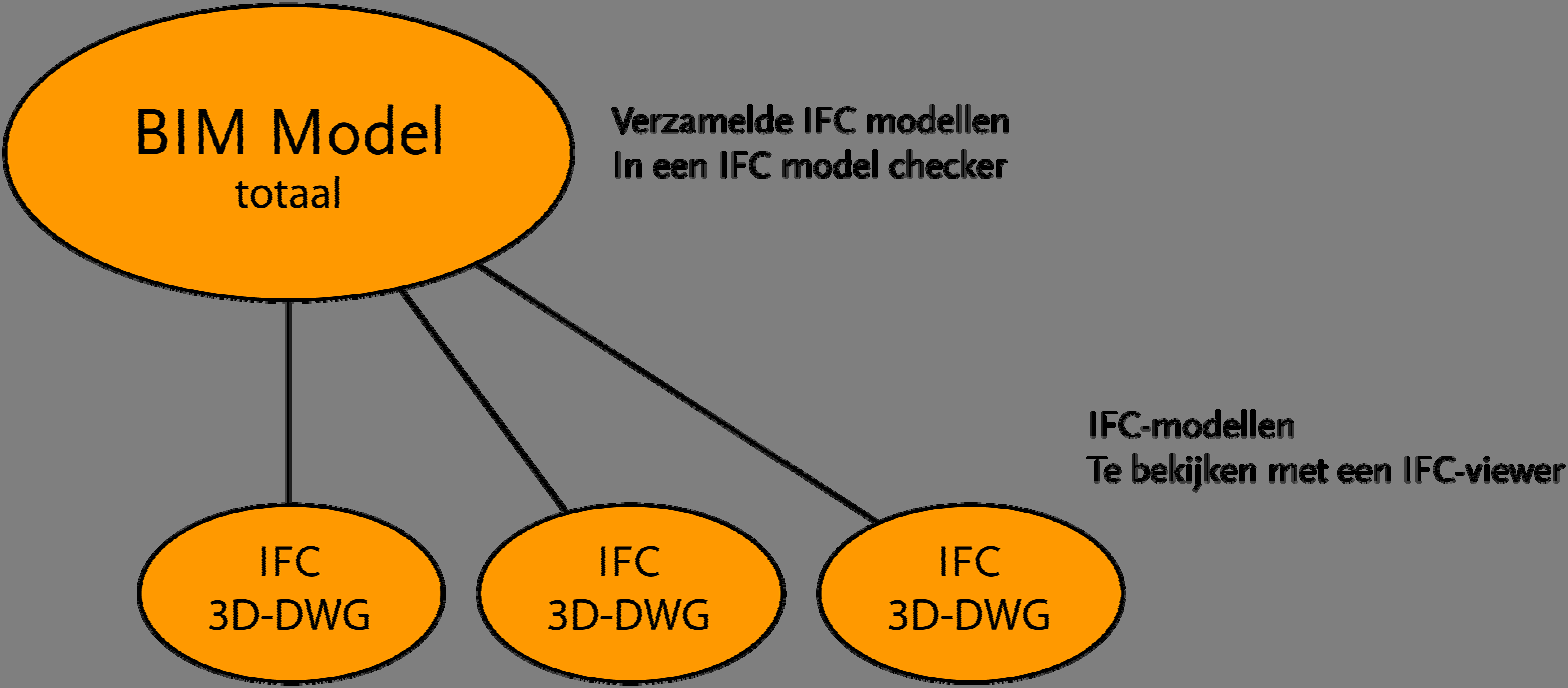 1.2.2 IFC analyse software (model checker) Ook zijn er IFC model checkers.