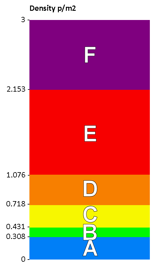 5.1 Prestatiemeting Het verblijfsklimaat zal worden bepaald met behulp van de Fruin index, zie ook Figuur 5-2. waarin de dichtheden worden weergegeven.