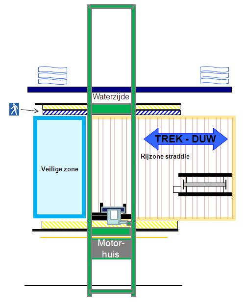Containeroperaties: straddle carrier onder C-kraan Pagina 1 van 5 1.