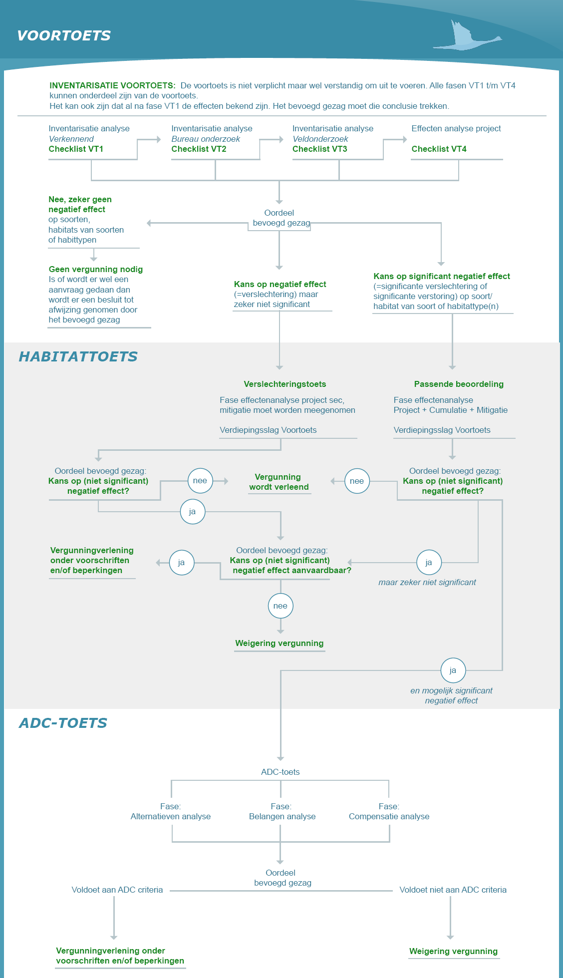 Schema procedure