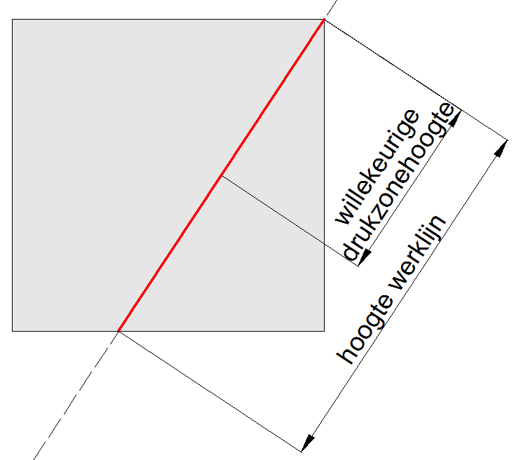 Figuur 6.15: illustratie van werklijnhoogte en drukzonehoogte bij dubbele buiging Dus voor dubbele buiging wordt: ( ) De werklijnhoogte voor de beschouwde doorsnede is 282 mm (output Matlab).