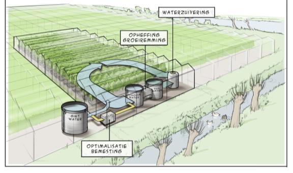 Collectief zuiveren 100% recirculatie Mobiele waterzuivering