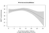 VGO: Veehouderij en Gezondheid Omwonenden 2012-2016 Huisartspatiënten N = 28.163 Korte vragenlijst N = 14.163 (Borlée, ERJ 2015) Uitnodigingen voor medisch onderzoek N = 7.