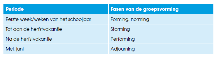 Pesten > hogere status Regelmatig van slachtoffer wisselen