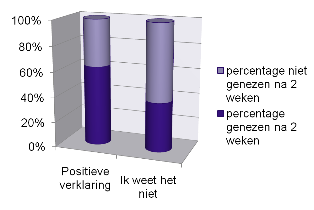 Uitleg Wees je ervan bewust welke woorden je gebruikt Gebruik positieve