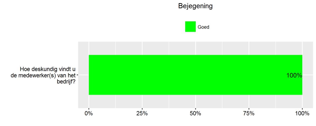 1.5. Kwaliteit van de begeleiding 1.6.