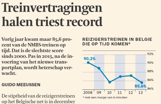 factoren die de stiptheid onder druk zetten.