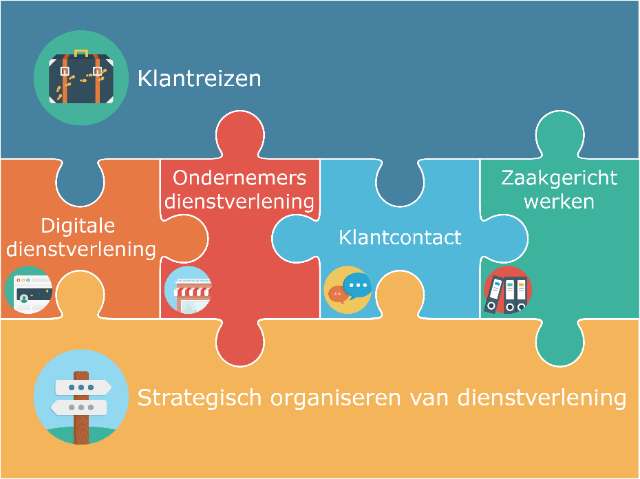 Vereniging van Nederlandse Gemeenten Top-X gemeentelijke producten digitaal Maak het