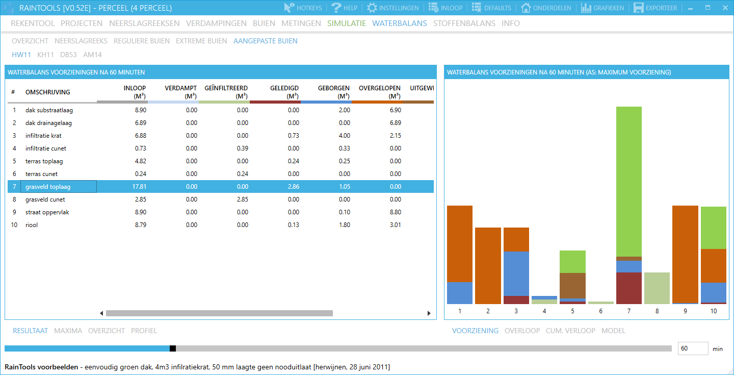 9 WATERBALANS RESULTATEN SIMULATIES BUIEN Onder het menu [WATERBALANS] vindt u de uitgevoerde simulaties met reeks en buien.