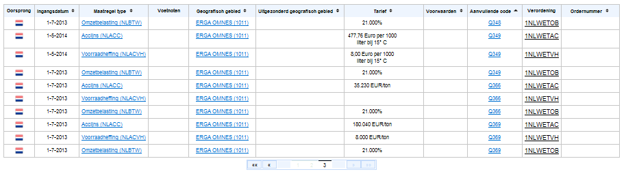 5 Goederen met verplichte keuze ob-tarief en eventueel door gebruik/samenstelling tevens accijnsgoed Q344