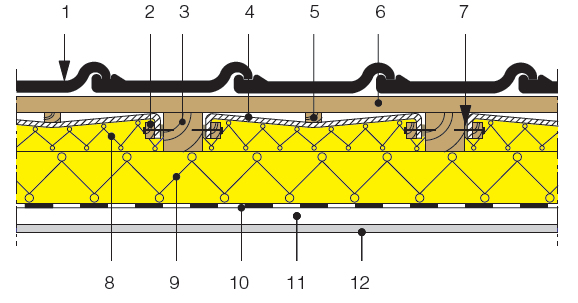 Isoleren van hellende daken : Stap 2 Stap 2 : Winddicht onderdak verbeteren of aanbrengen Onderdak aanbrengen indien geen onderdak aanwezig 1. Dakpan 2. Bevestigingslat 3. Keper 4. Ersatz-onderdak 5.