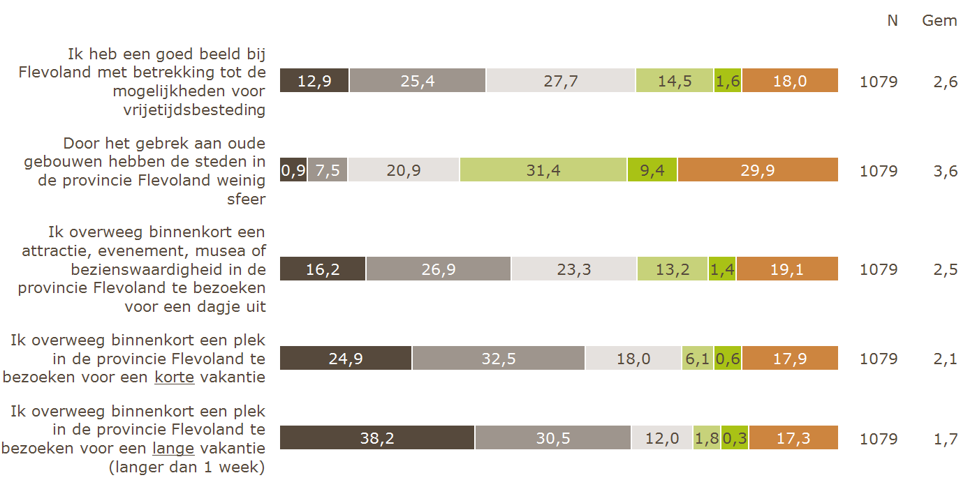 Beeld vrijeti