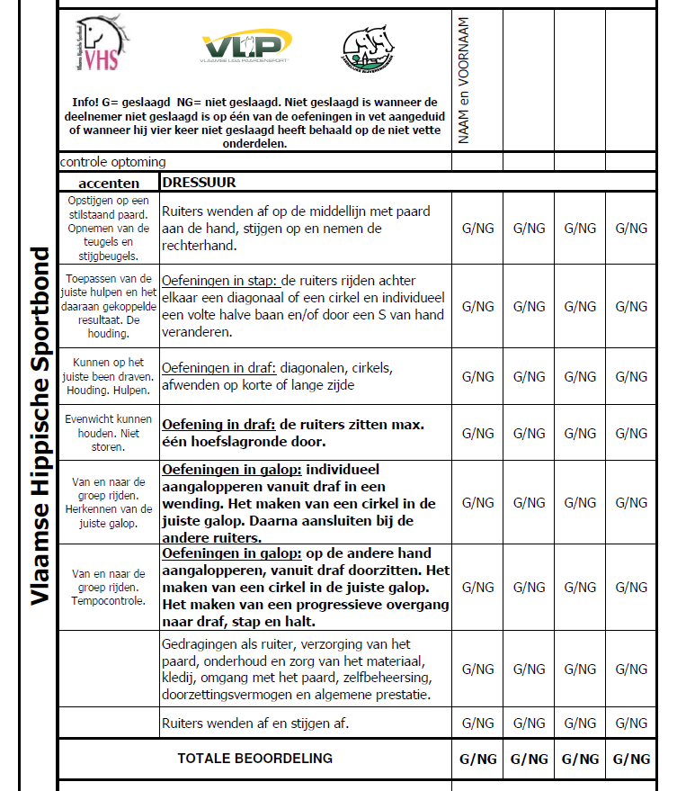 Dressuurproeven + waarop let
