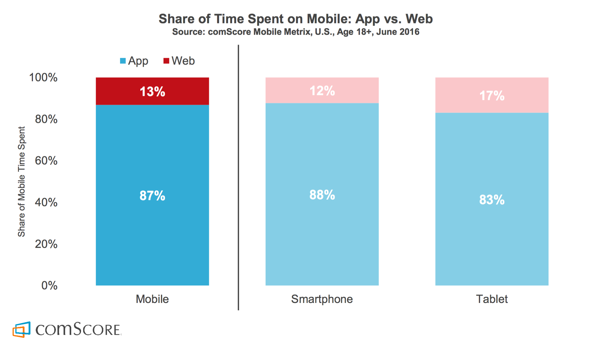 WEB VS.