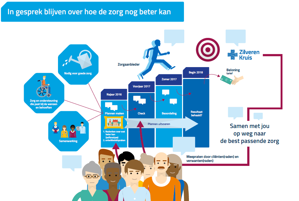 Cliënten hebben een belangrijke rol in