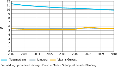 Sociale huisvesting Soc. huisvesting [aantal] Soc. huisvesting [%] Soc. huisvesting [aantal] Soc. huisvesting [%] 2002 2003 1.501 1.475 1.461 1.449 1.435 1.431 1.441 1.429 1.