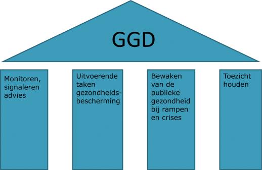 De definitie van gezondheid: het vermogen om je aan te passen en je eigen regie te voeren, in het licht van de sociale, fysieke en emotionele uitdagingen van het leven.