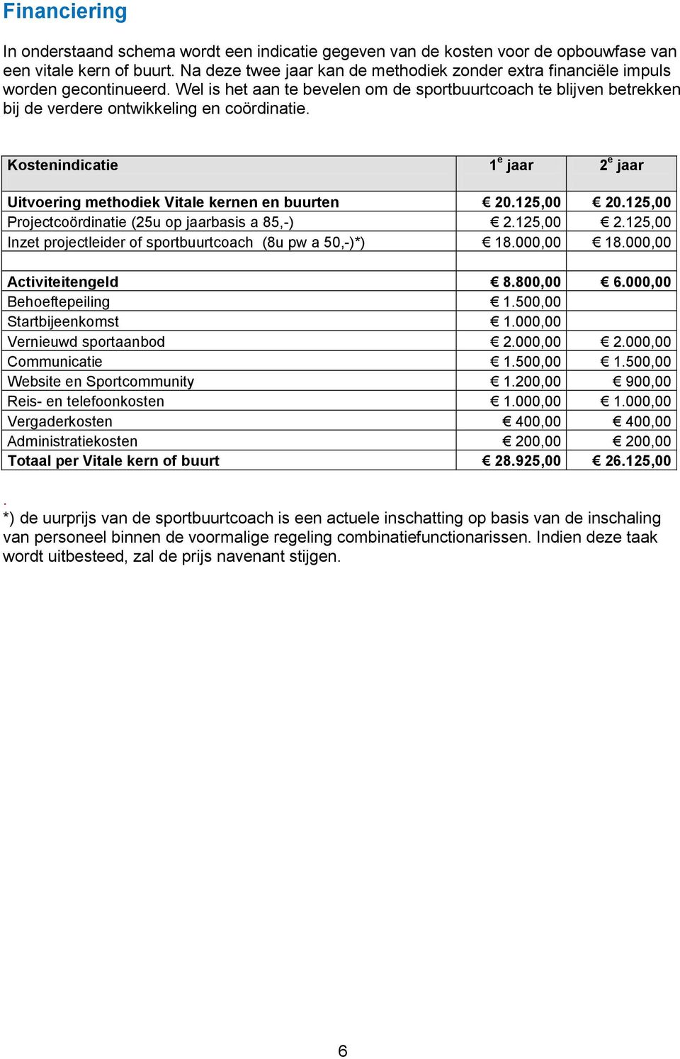 Kostenindicatie 1 e jaar 2 e jaar Uitvoering methodiek Vitale kernen en buurten 20.125,00 20.125,00 Projectcoördinatie (25u op jaarbasis a 85,-) 2.125,00 2.125,00 Inzet projectleider of sportbuurtcoach (8u pw a 50,-)*) 18.