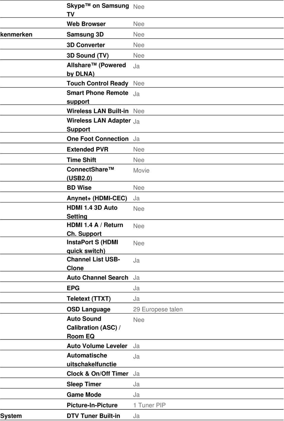 4 A / Return Ch.