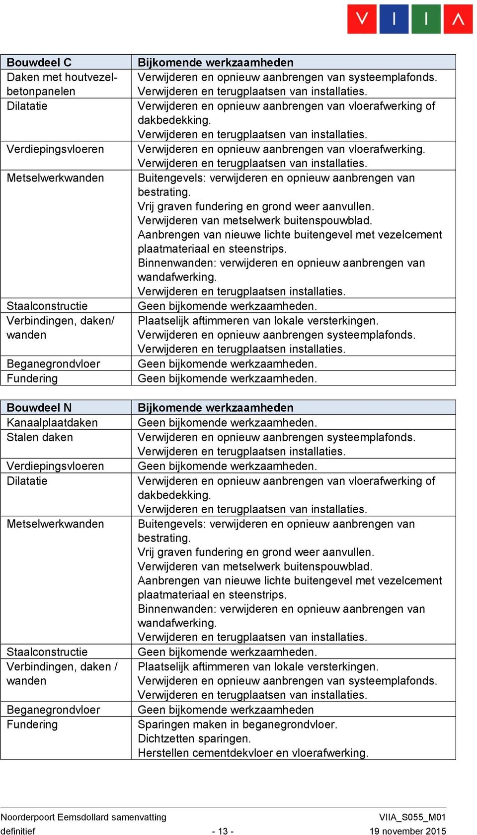 systeemplafonds. Verwijderen en opnieuw aanbrengen van vloerafwerking of dakbedekking. Verwijderen en opnieuw aanbrengen van vloerafwerking. Buitengevels: verwijderen en opnieuw aanbrengen van bestrating.