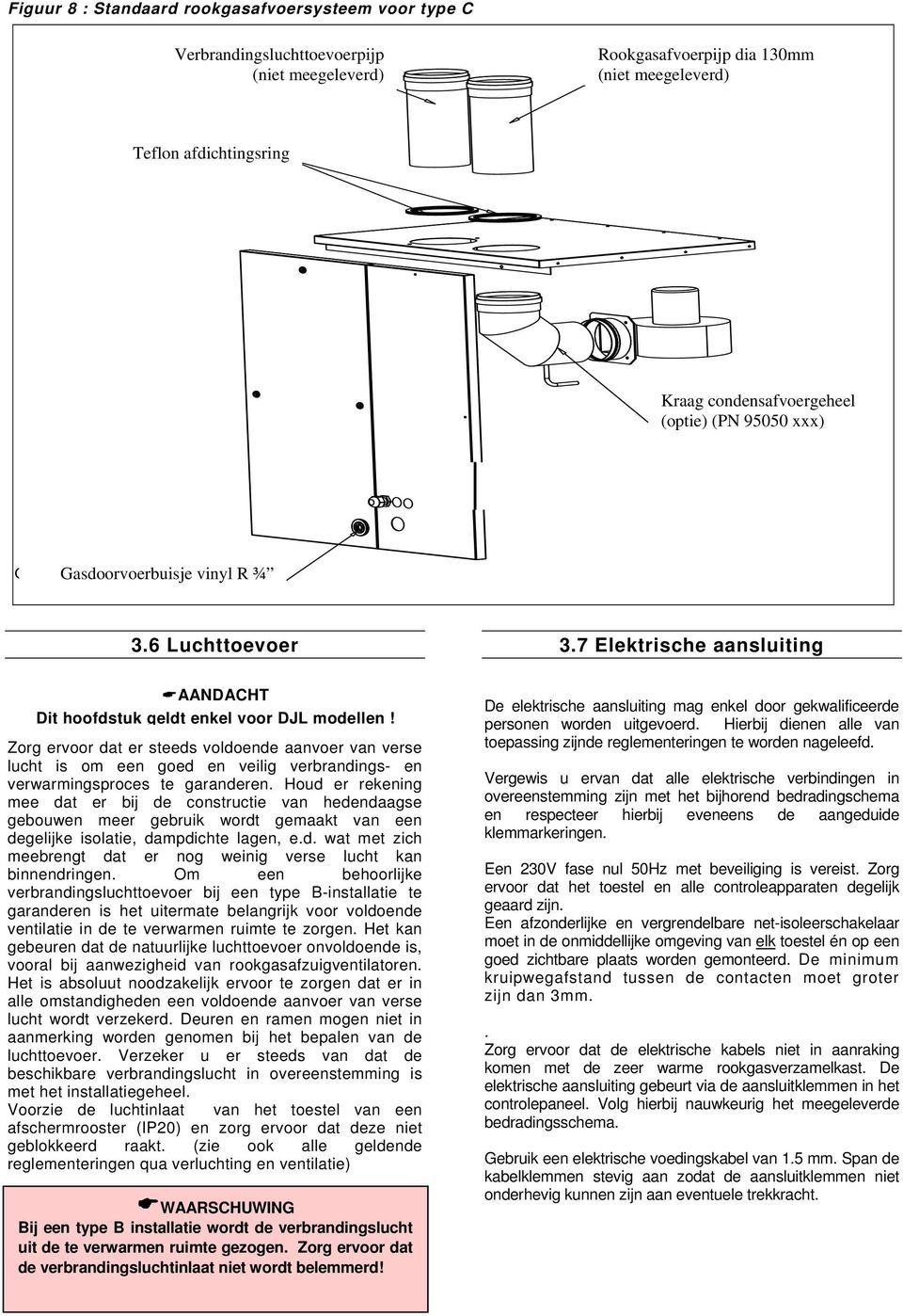 95050 xxx) Control Compartment Panels (Optional) Gas Passage Gasdoorvoerbuisje Grommet Vinyl vinyl R R 3/4" ¾ (Pn: 06 22781) 3.6 Luchttoevoer 3.