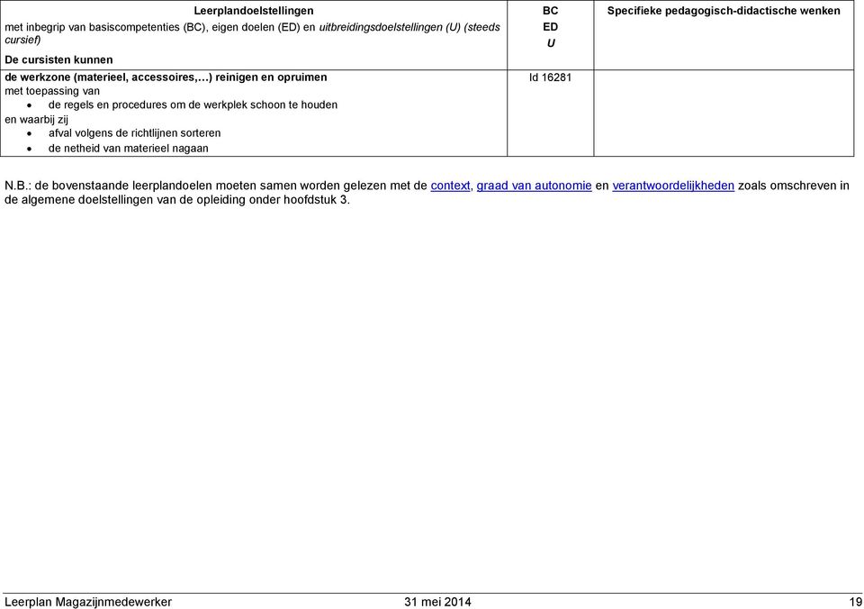 sorteren de netheid van materieel nagaan BC