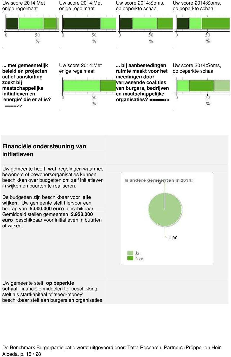 .. bij aanbetedingen ruimte maakt voor het meedingen door verraende coalitie van burger, bedrijven en maatchappelijke organiatie?