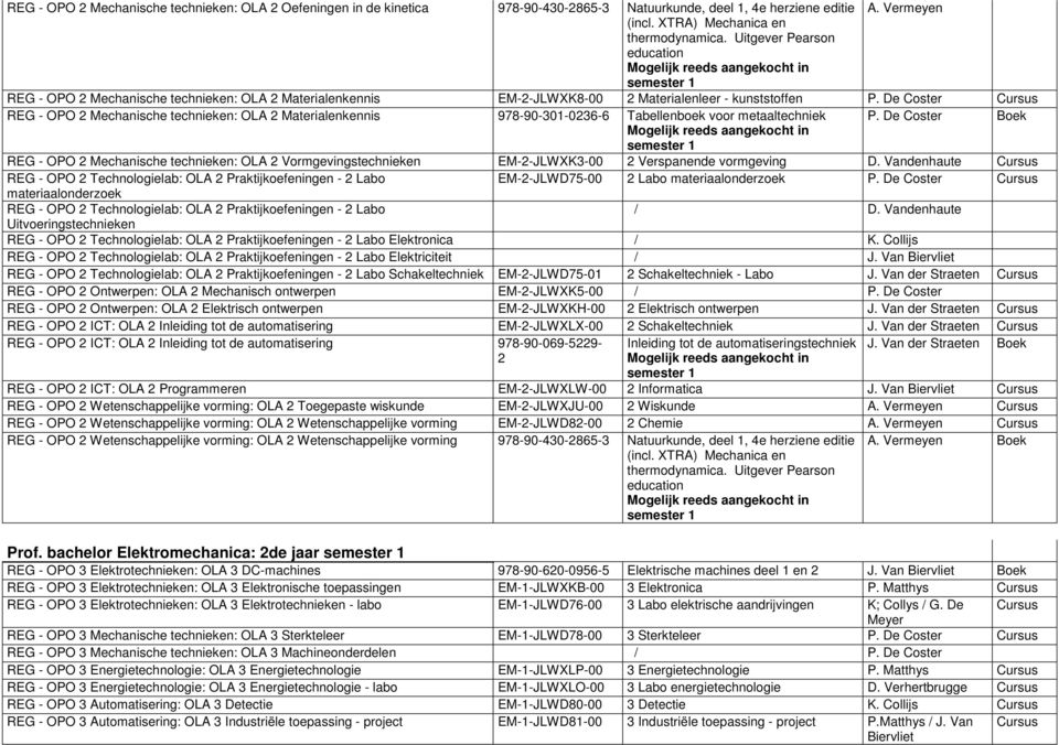 De Coster Cursus REG - OPO Mechanische technieken: OLA Materialenkennis 978-90-301-036-6 Tabellenboek voor metaaltechniek P.