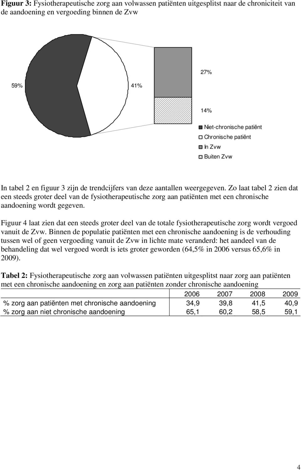 Zo laat tabel 2 zien dat een steeds groter deel van de fysiotherapeutische zorg aan patiënten met een chronische aandoening wordt gegeven.