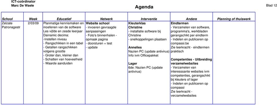 ivm Officepakket Lager 6de: Nazien PC (update antivirus) Eindtermen - Verzamelen van software, programma's, werkbladen gerangschikt per eindterm - Indelen en publiceren op compassi.