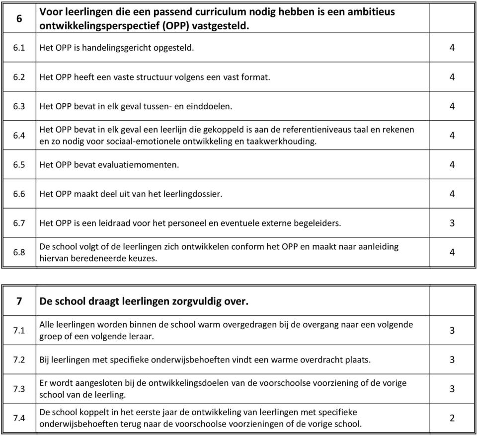 Het OPP bevat in elk geval tussen- en einddoelen. 4 6.