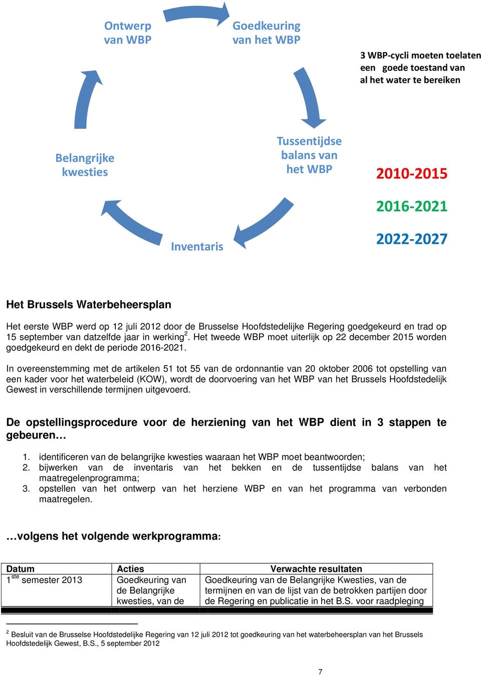 Het tweede WBP moet uiterlijk op 22 december 2015 worden goedgekeurd en dekt de periode 2016-2021.