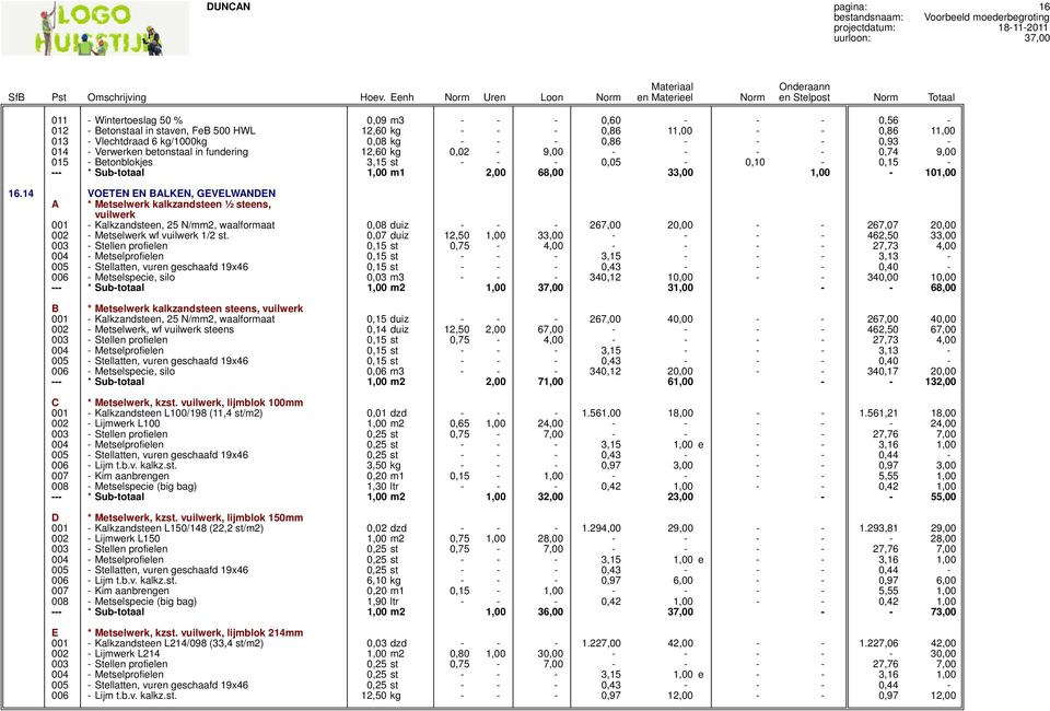 14 VOETEN EN BALKEN, GEVELWANDEN A * Metselwerk kalkzandsteen ½ steens, vuilwerk 001 - Kalkzandsteen, 25 N/mm2, waalformaat 0,08 duiz - - - 267,00 20,00 - - 267,07 20,00 002 - Metselwerk wf vuilwerk