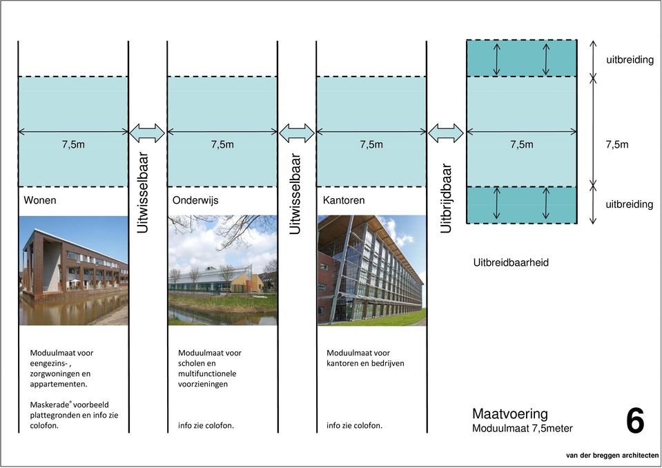 Moduulmaat voor scholen en multifunctionele voorzieningen Moduulmaat voor kantoren en bedrijven