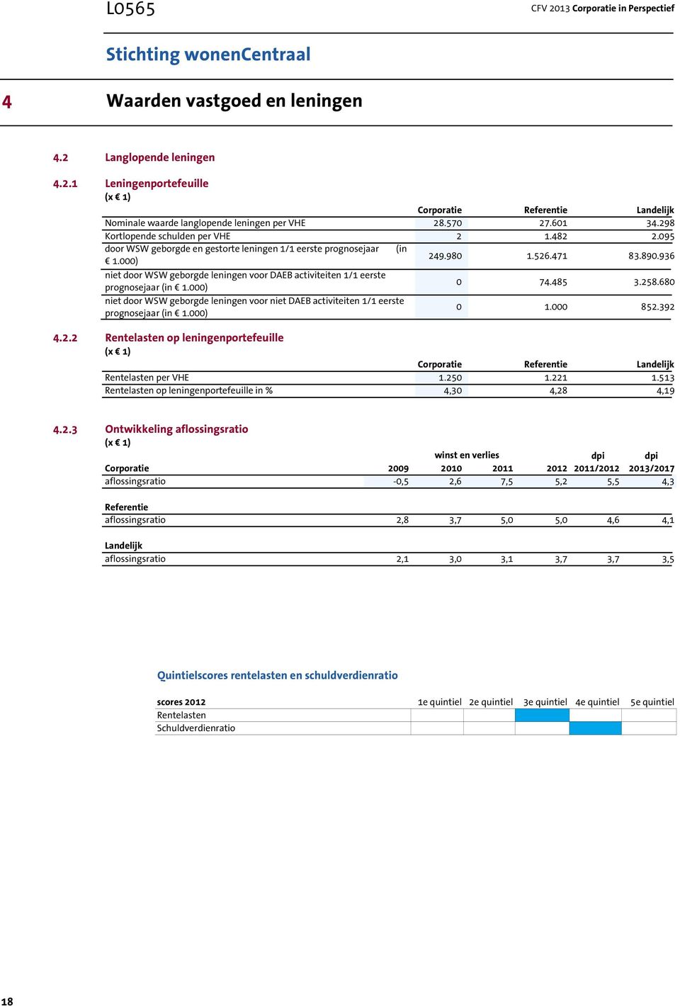 936 niet door WSW geborgde leningen voor DAEB activiteiten 1/1 eerste prognosejaar (in 1.000) 0 74.485 3.258.