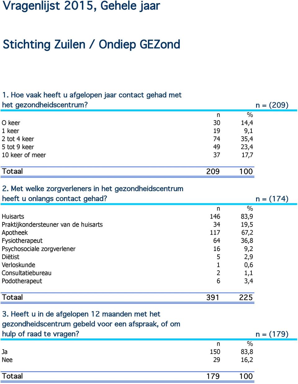 Met welke zorgverleners in het gezondheidscentrum heeft u onlangs contact gehad?