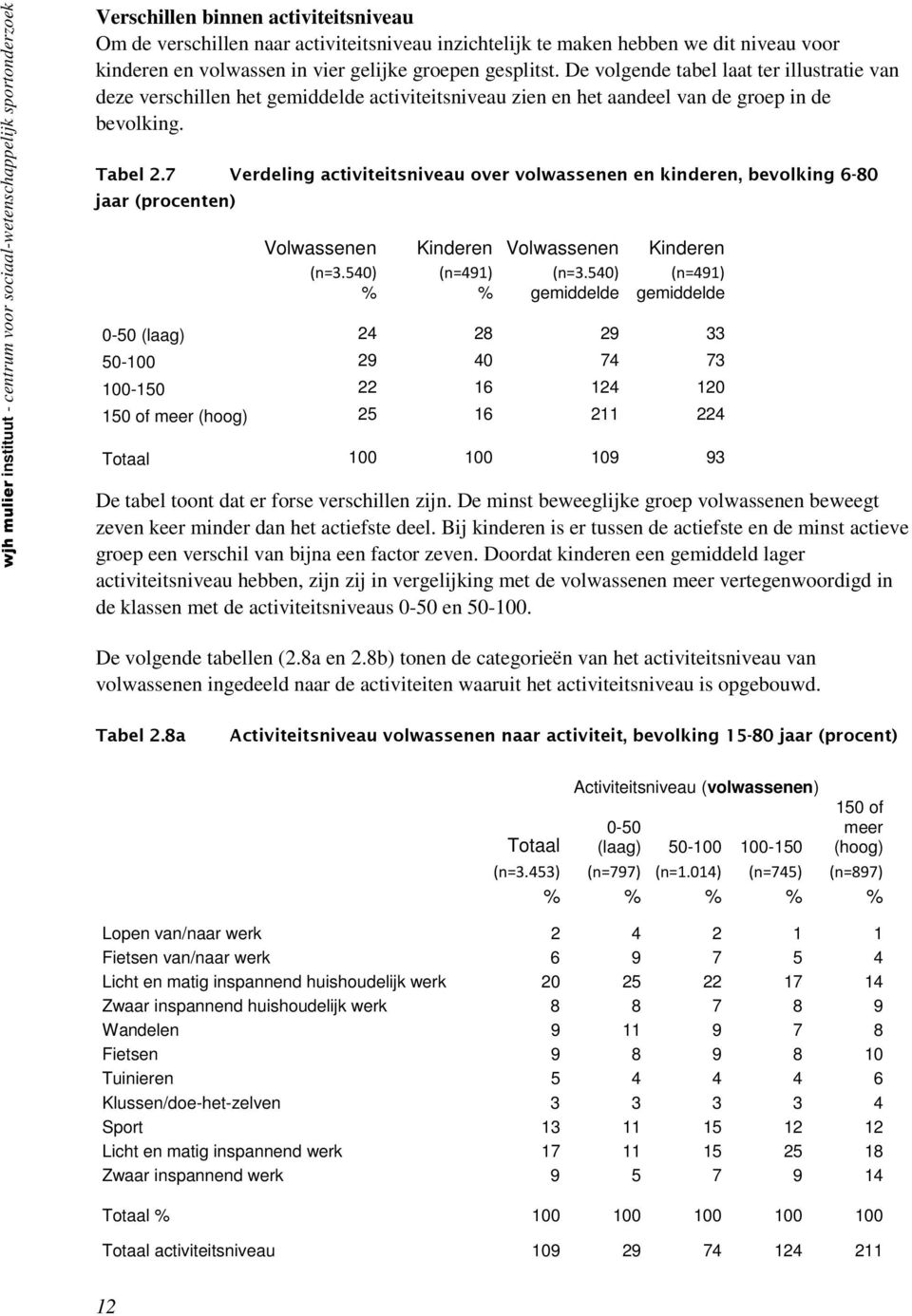 De volgende tabel laat ter illustratie van deze verschillen het gemiddelde activiteitsniveau zien en het aandeel van de groep in de bevolking. Tabel 2.