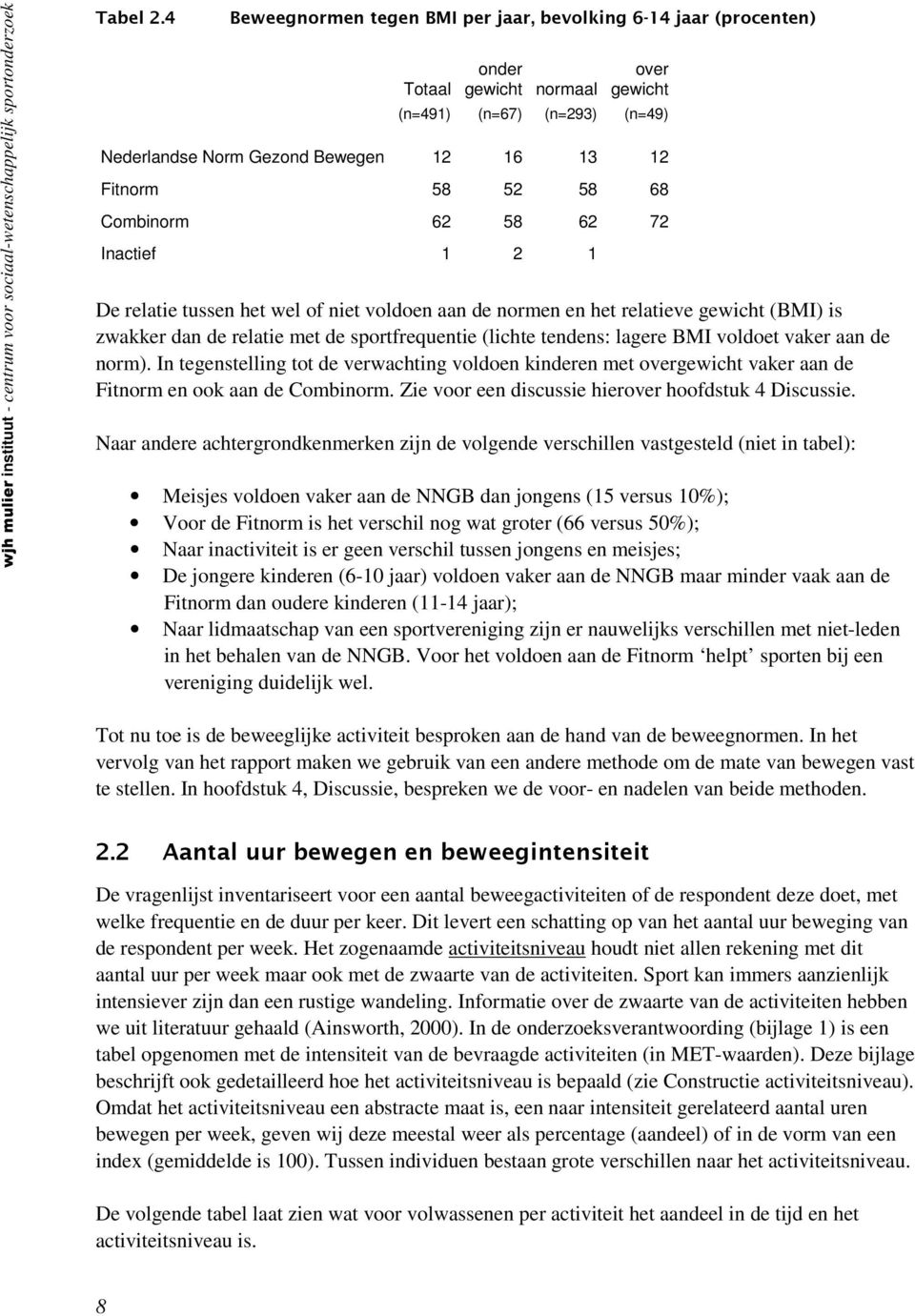 68 Combinorm 62 58 62 72 Inactief 1 2 1 De relatie tussen het wel of niet voldoen aan de normen en het relatieve gewicht (BMI) is zwakker dan de relatie met de sportfrequentie (lichte tendens: lagere