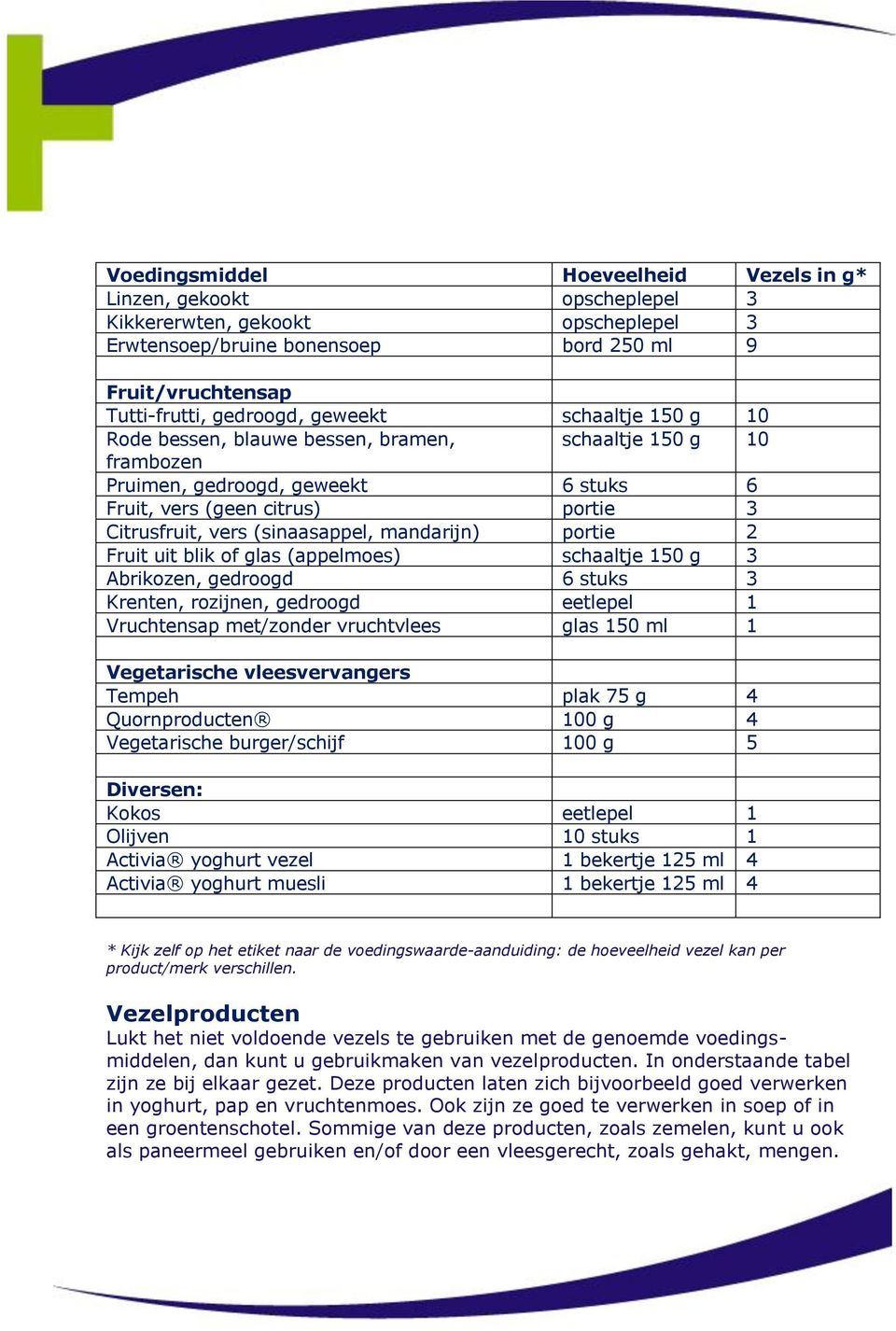 portie 2 Fruit uit blik of glas (appelmoes) schaaltje 150 g 3 Abrikozen, gedroogd 6 stuks 3 Krenten, rozijnen, gedroogd eetlepel 1 Vruchtensap met/zonder vruchtvlees glas 150 ml 1 Vegetarische