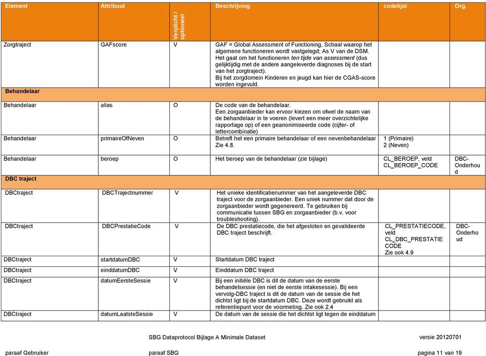 Het gaat om het functioneren ten tijde van assessment (dus gelijktijdig met de andere aangeleverde diagnoses bij de start van het zorgtraject).